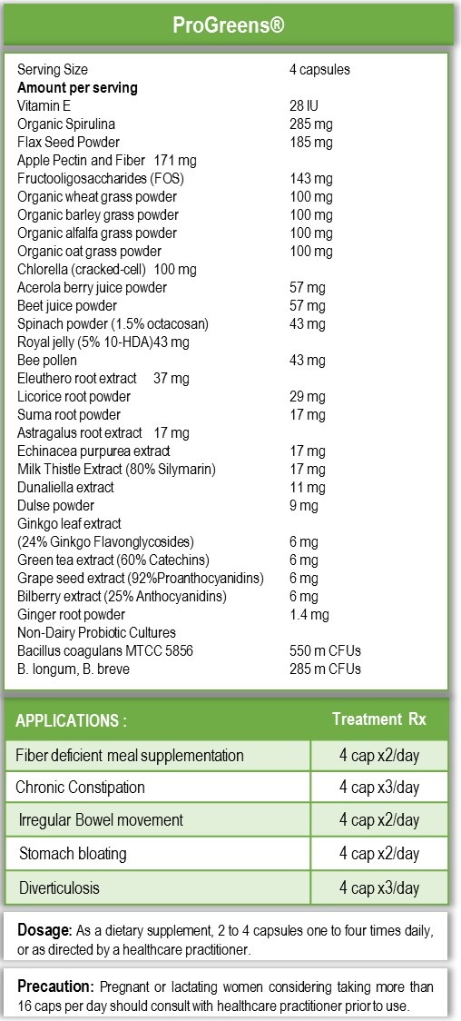 Application of Progreen
