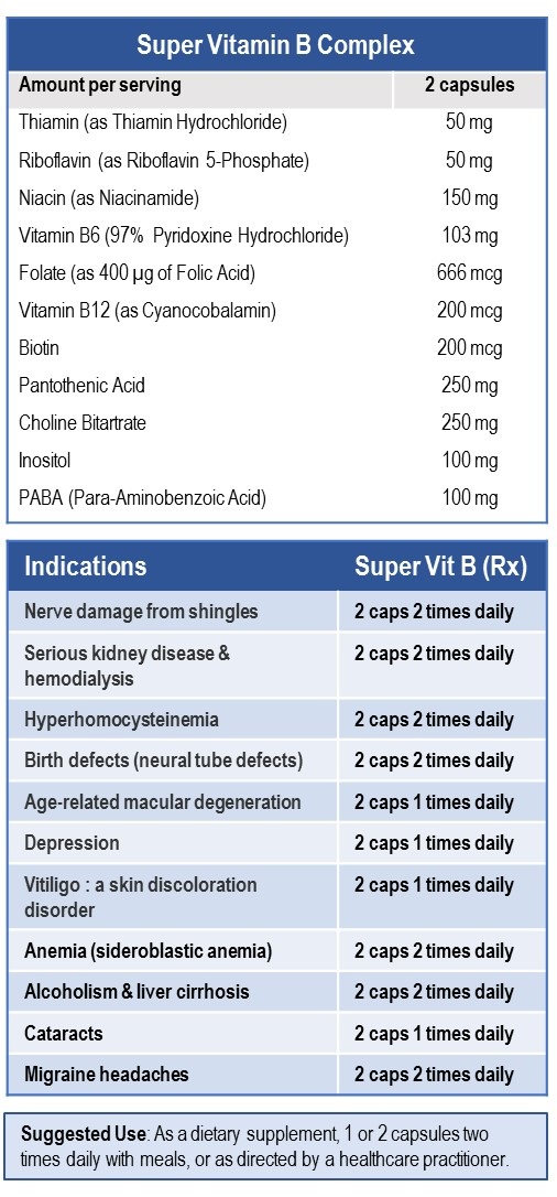 Anemia,Birth Defects, Migraine 