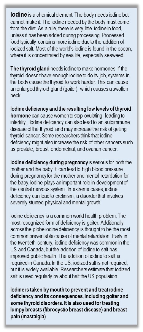Risks of Iodine Deficiency
