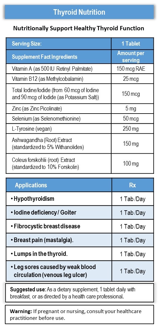 Applications of Thyroid Nutrition with Iodoral