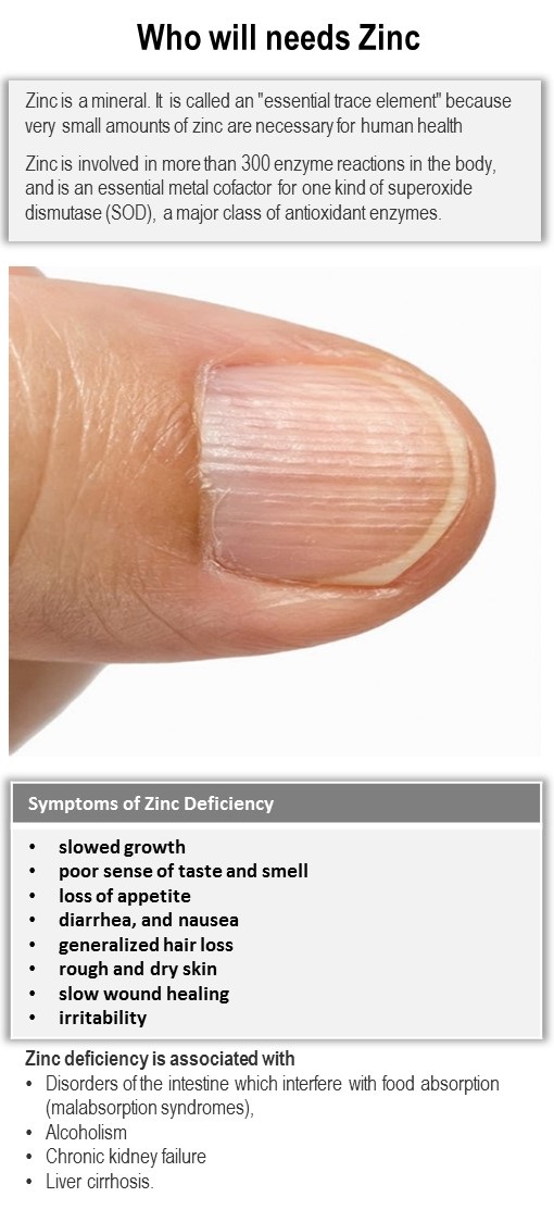 Symptoms of Zin 
c Deficiency