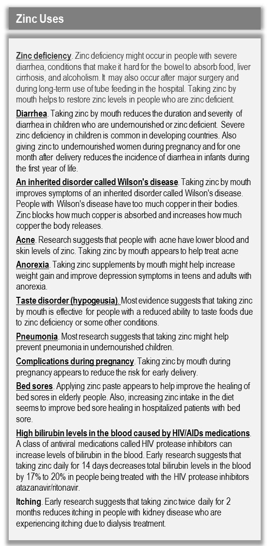 Applications of Zinc