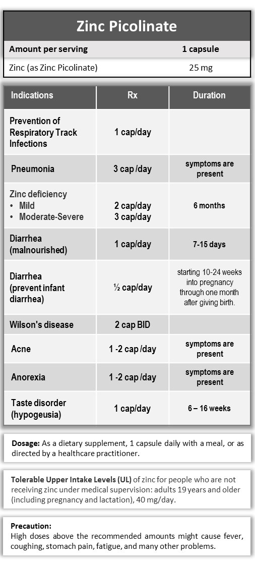 Applications of Zinc Picolinate