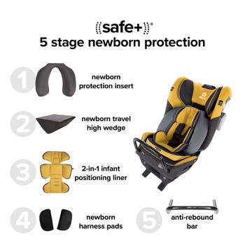 Featuring Complete 5 stage newborn protection [Yellow Mineral]