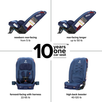 Radian® 3R® 10 Year 1 Car Seat [Blue Surge]
