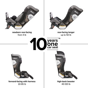 New Diono Radian® 3QXT® FirstClass™ SafePlus™ All in One Luxury Convertible Car Seat, Suitable From Birth to Booster for 10 Years One Car Seat, Suitable for 10 Years Of Use with 4 Positions for Rear and Forward Facing Child, 4 Grid Image of Children In Car Seat with 10 Years One Car Seat Icon [Black Jet]