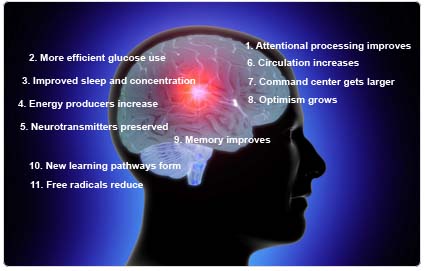 The CR Way to a Better Brain