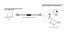 10Gbps USB 3.2 Active Cable, A/M to C/M, up to 26 ft (8m) Newnex ULK10G-AC-XXX