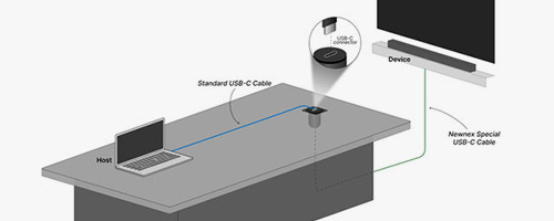 Eliminating BYOD Video Conferencing Frustrations with USB-C