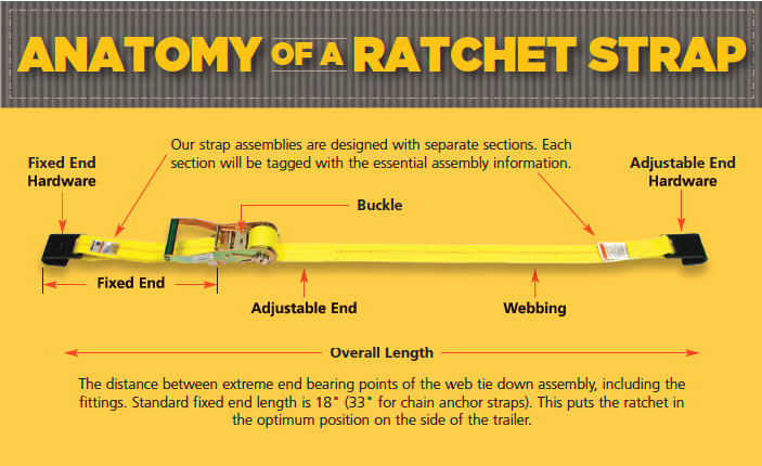 2″ x 18' Ratchet Straps (12″ Ratchet Side)