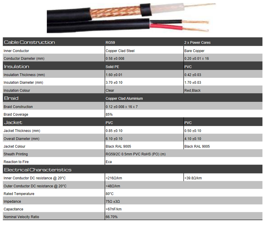 CCTV Cable Reel Coax And Power RG59+2 Shotgun Lead - HiLook UK Authorised  Distributor