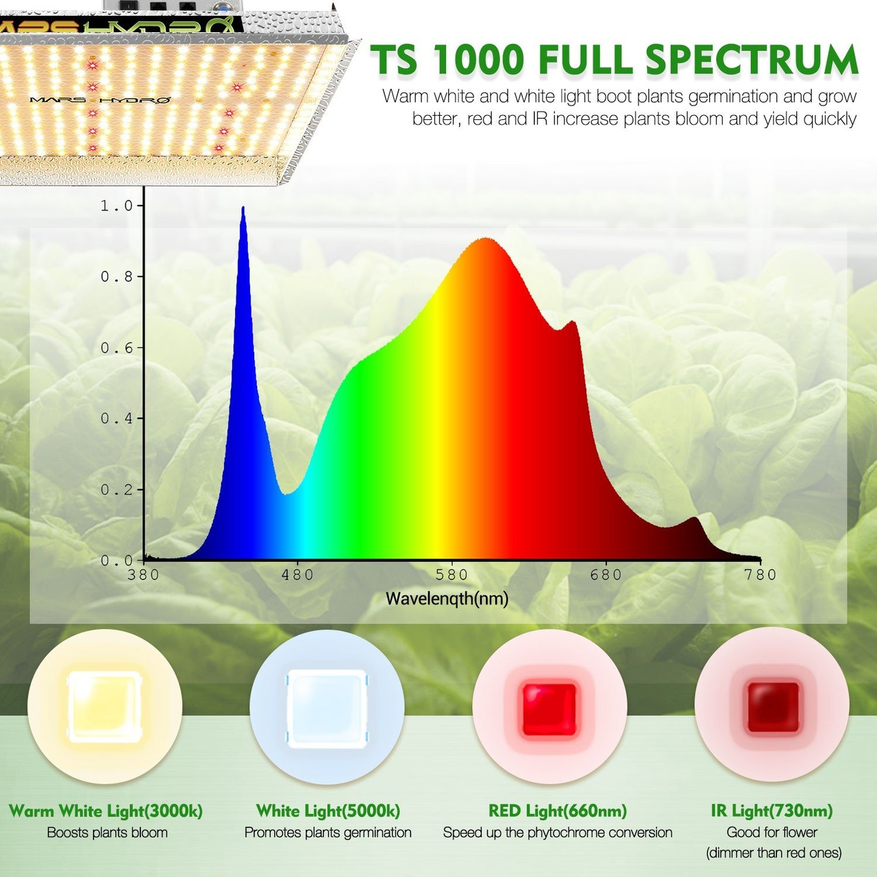 MARS HYDRO TS 1000 LED Grow Light