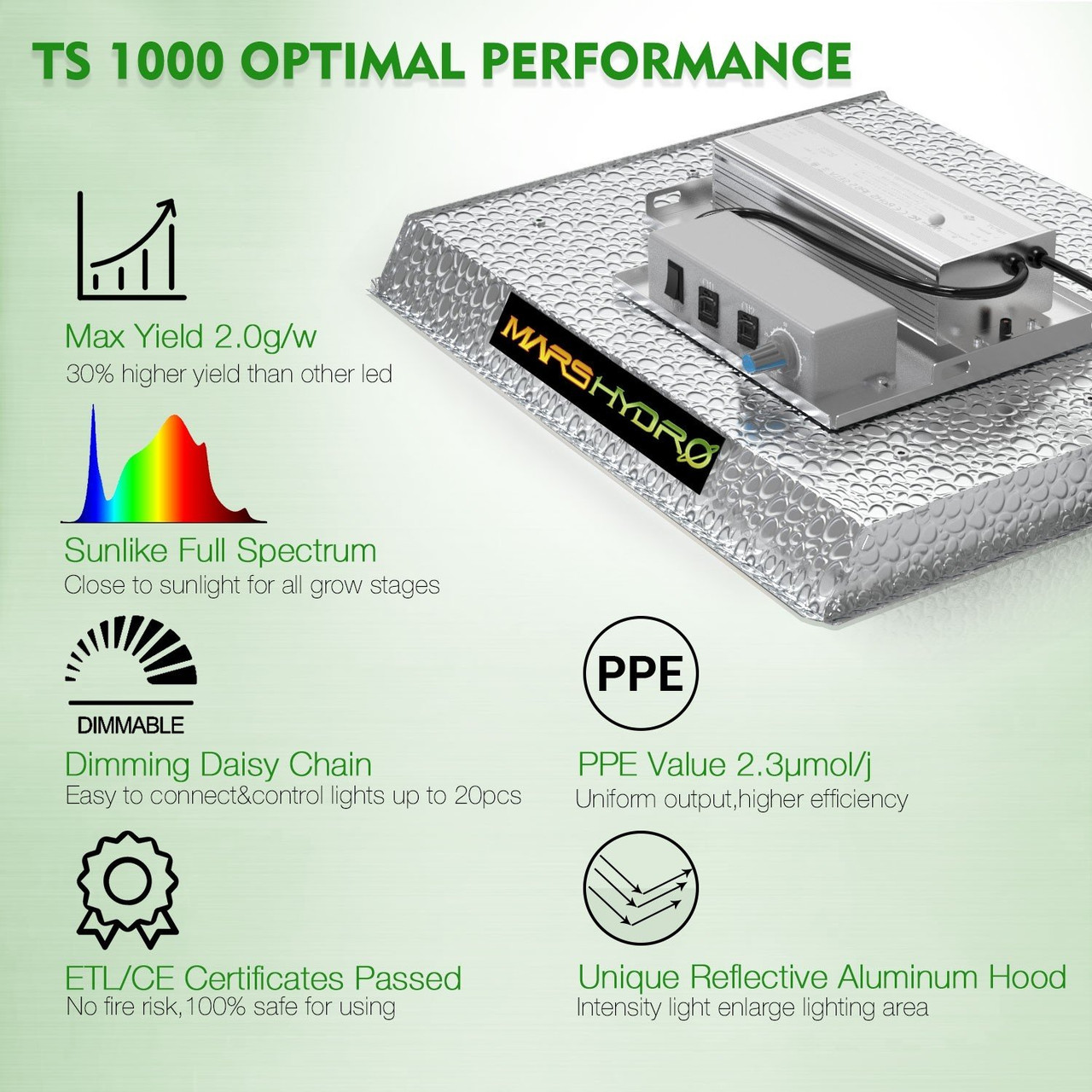 Mars Hydro TS-1000 セット 【正規代理店】 MARS HYDRO TS 1000 LED Grow Light - Grow King Hydroponics