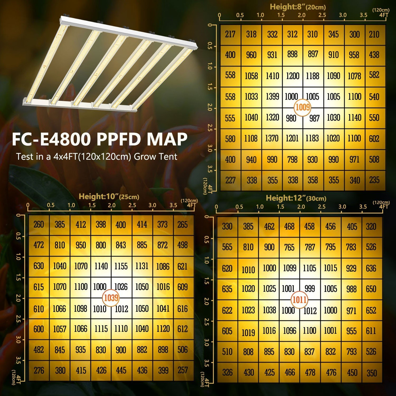 Mars Hydro FC-E 4800（範囲120×120CM / 480W） Mars Hydro Smart Grow System FC-E4800 480W Commercial LED