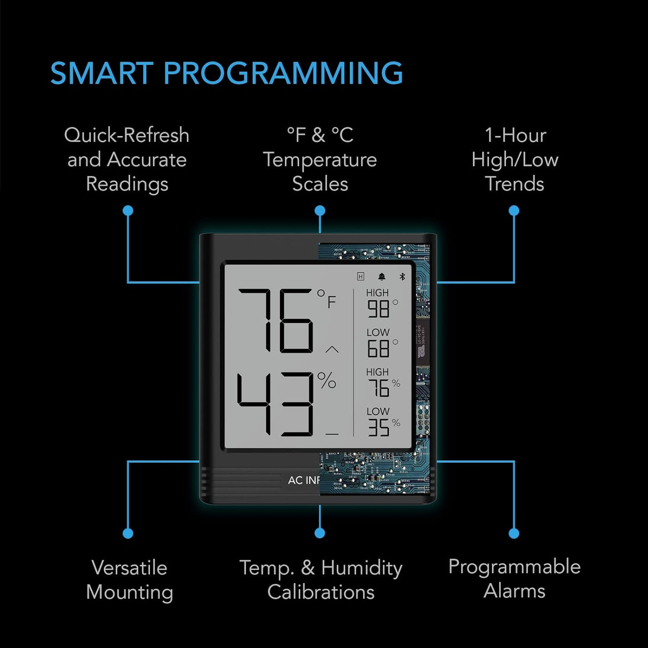 ac infinity cloudcom B2