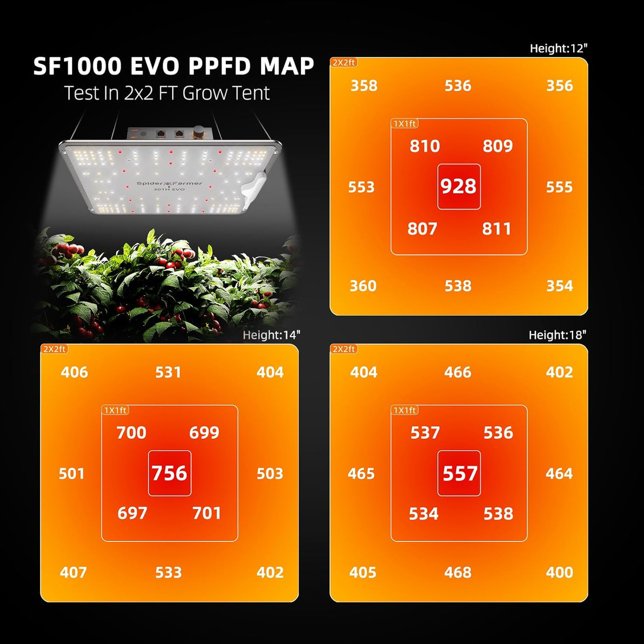 SF1000 Spider Farmer LED Grow Light