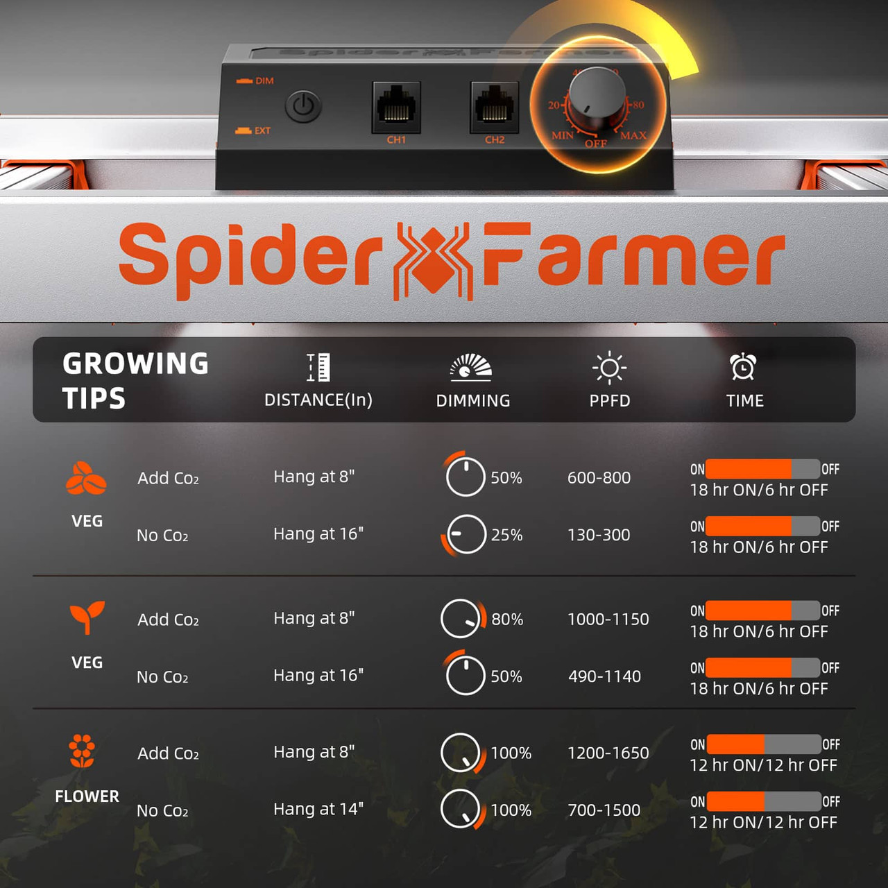 G8600 LED Spider Farmer Grow Light