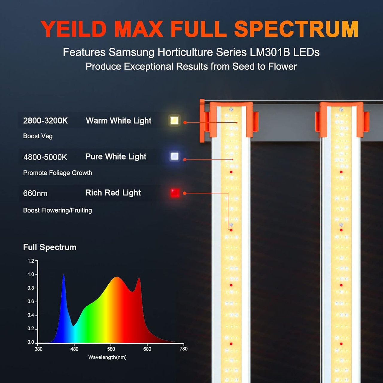 SE1000W Spider Farmer LED Grow Light