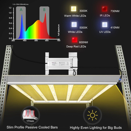 MARS HYDRO FC-E4800 LED Grow Light