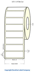 How to pick the right roll for printing labels?