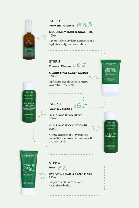 Complete Hair & Scalp Reset Bundle