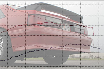 1979-1993 Mustang Horsepower & Torque Ratings