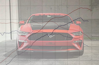 2015-2023 Mustang Horsepower & Torque Ratings