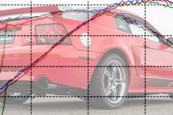 1994-2004 Mustang Horsepower & Torque Ratings