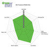 EBC F-150 2.7L EcoBoost 2WD Greenstuff Front Brake Pads (2018-2020)