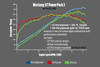Ford Performance Mustang GT Performance Intake & Calibration Power Pack 3 (2015-2017)
