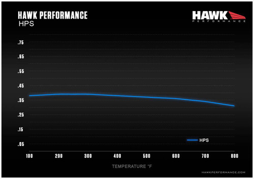 Hawk Mustang GT w/ Brembos/BOSS 302/GT500/ATS Calipers HPS Front Brake Pads (2011-2014)