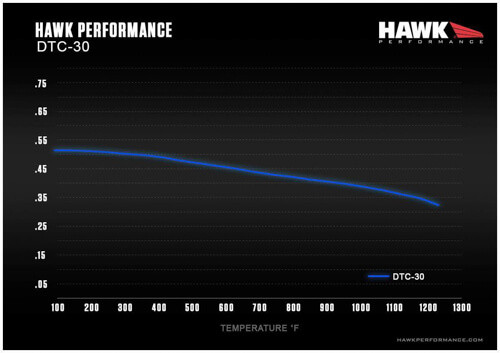 Hawk Baer SS4+ Deep Stage Drag Race DTC-30 Brake Pads