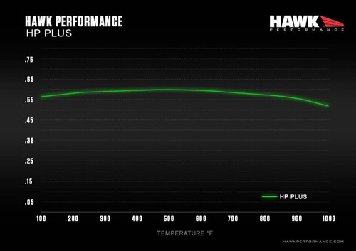 Hawk Mustang GT500 HP Plus Front Brake Pads (2013-2014)