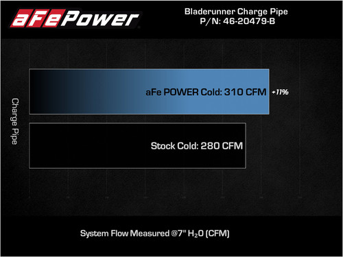 aFe F-150 2.7L BladeRunner Intercooler Charge Pipe Kit - Cold Side (2021-2023)