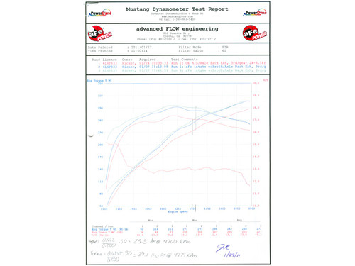 aFe Mustang GT MagnumFORCE Stage 2 Pro Dry S Cold Air Intake (2011-2014)