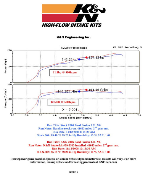 K&N Fusion 3.0L 69-Series Typhoon Cold Air Intake Kit (2006-2009)