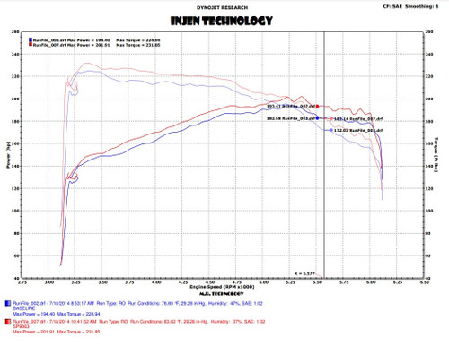 Injen Fusion 2.0L EcoBoost SP-Series Cold Air Intake Kit - Polished (2013)