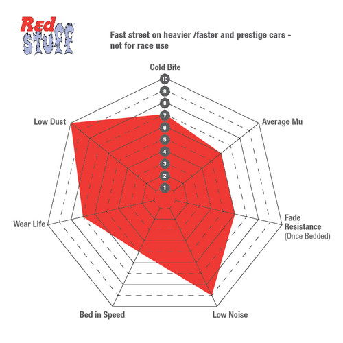 EBC Mustang Cobra R Redstuff Rear Brake Pads (1987-1993)