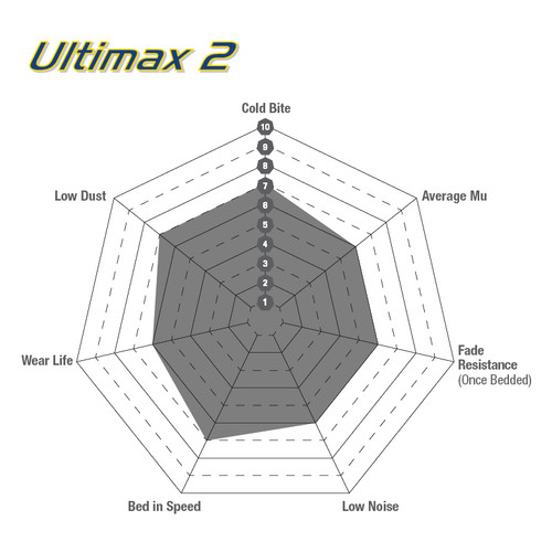 EBC Mustang Ultimax2 Front Brake Pads (1983-1993)