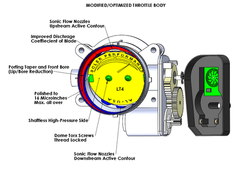 Soler Performance Mustang/F-150 5.0l 85MM Throttle Body (2018-2023)