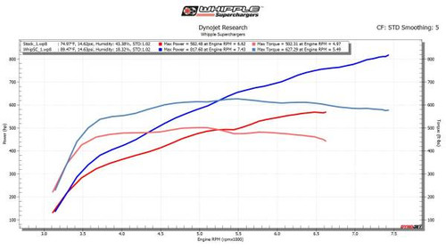 Whipple F-150 Raptor R Supercharger Upgrade (2023-2026)