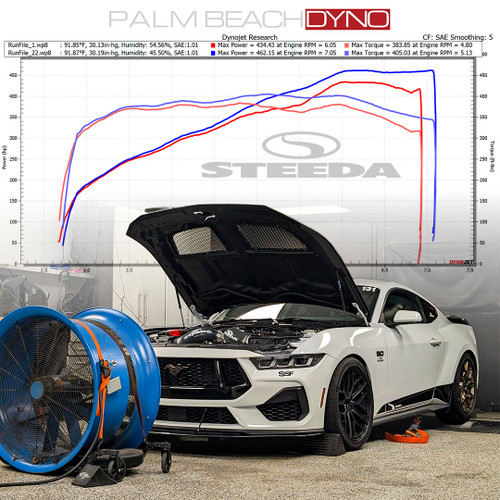 Steeda Mustang GT/Dark Horse ProFlow Cold Air Intake w/o Filters (2024-2026)