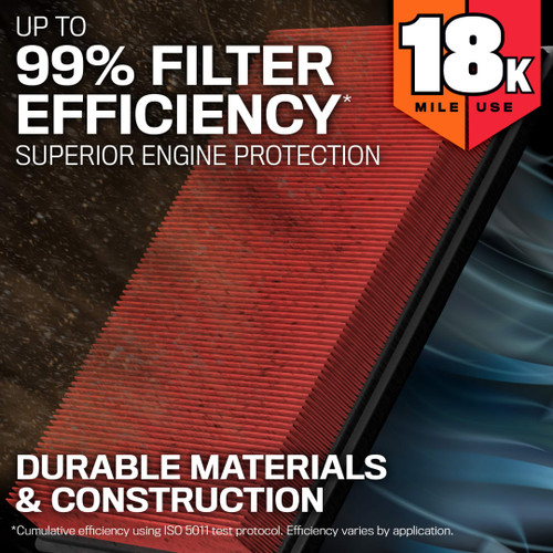 K&N Explorer Long Life Engine Air Filter (2011-2025)