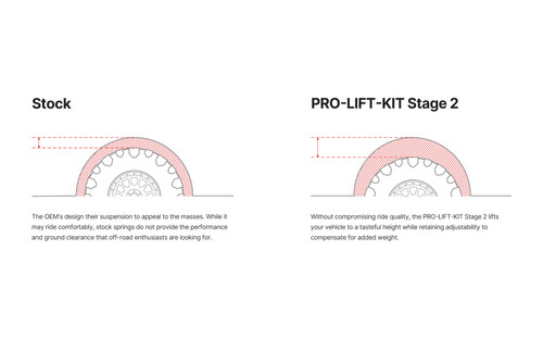Eibach Ranger 4WD PRO-TRUCK Lift Kit - Stage 2 (2024-2025)