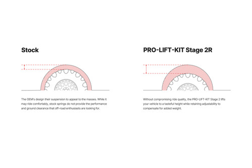 Eibach Ranger 4WD PRO-TRUCK Lift Kit - Stage 2R (2024-2025)