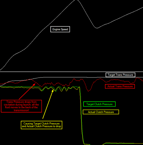 Fathouse Performance Mustang GT500 TR-9070 Deep Sump Billet Transmission Pan (2020-2022)
