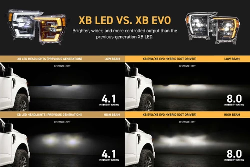 Morimoto F-150/Raptor XB Evo Headlights (2021-2023)