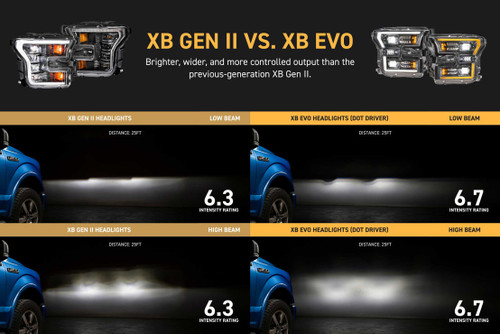Morimoto F-150/Raptor XB Evo Headlights (15-17/17-20)