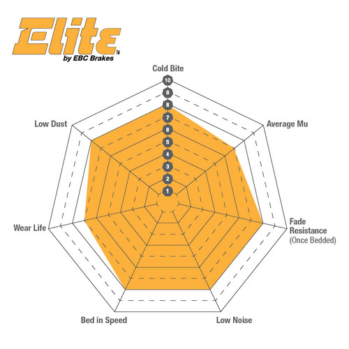 EBC F-150 4.2L 2WD 6-Lug Extra Duty Front Brake Pads (2004)
