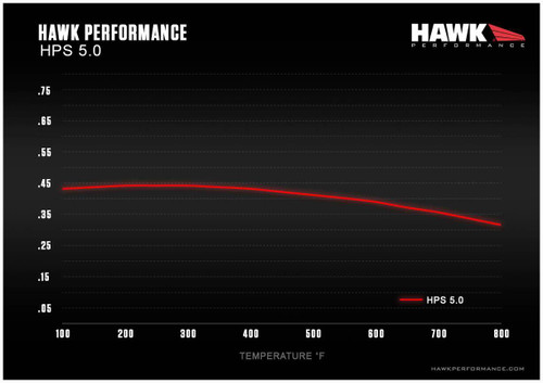 Hawk Mustang GT PP HPS 5.0 Front Brake Pads (2015-2023)